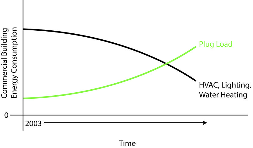 plugload diagram