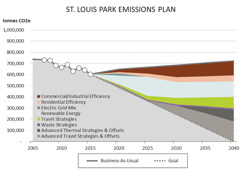 wedge diagram