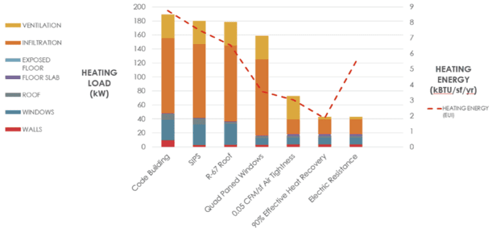 Building Heating Graph Three Things I Learned at Greenbuild 2017 | LHB