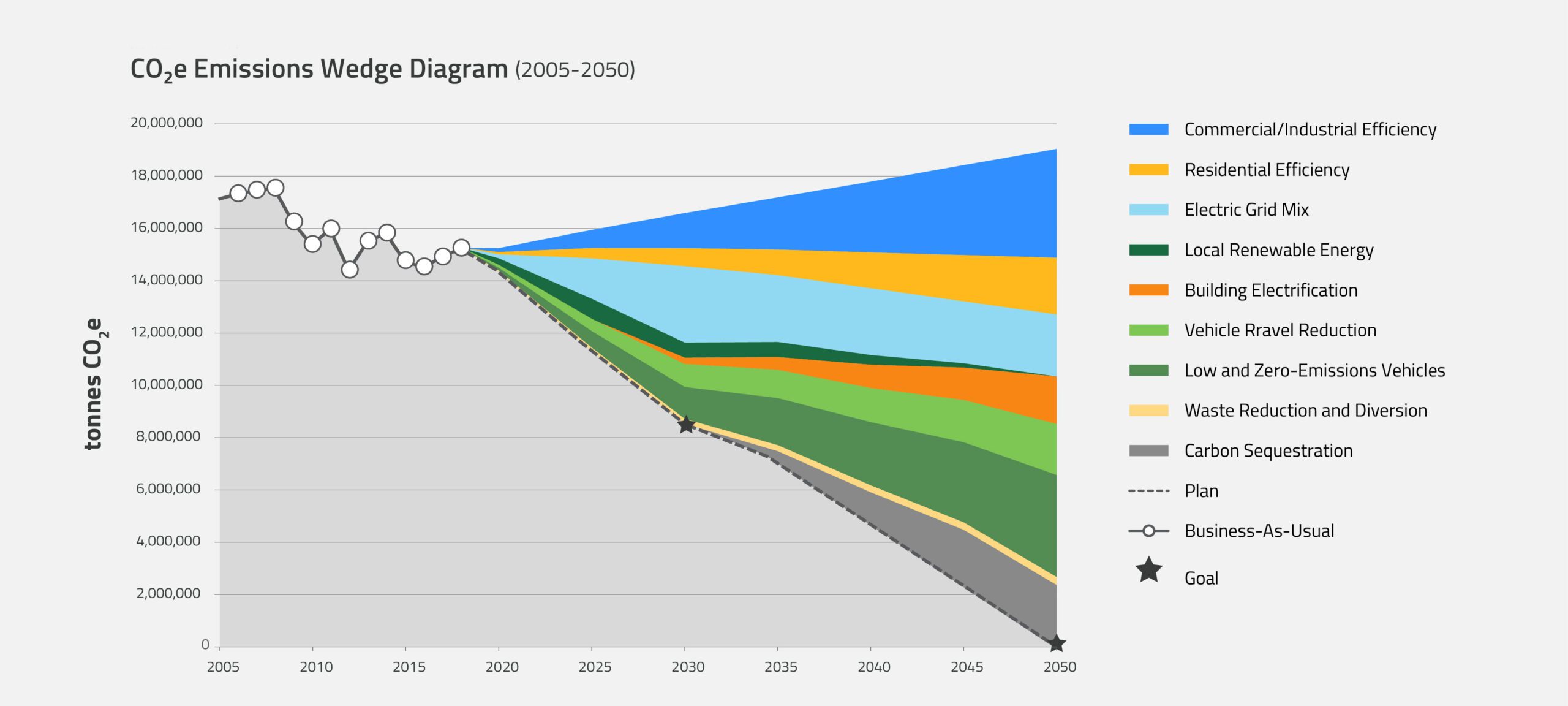 CO2 Emissions Diagram