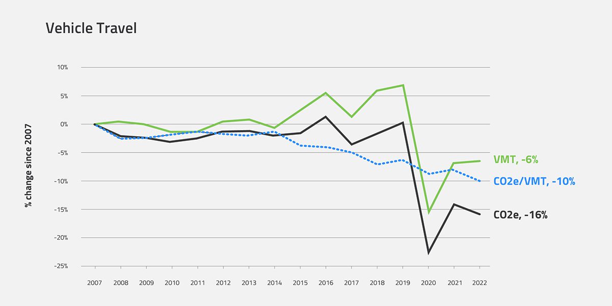 line graph