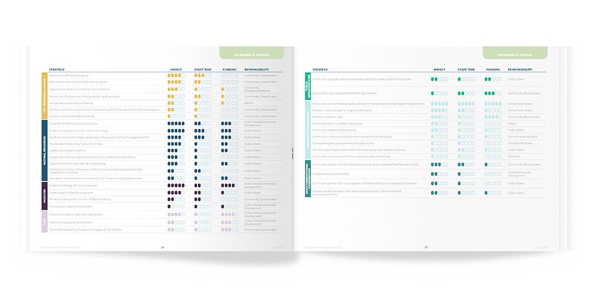 Informational pages