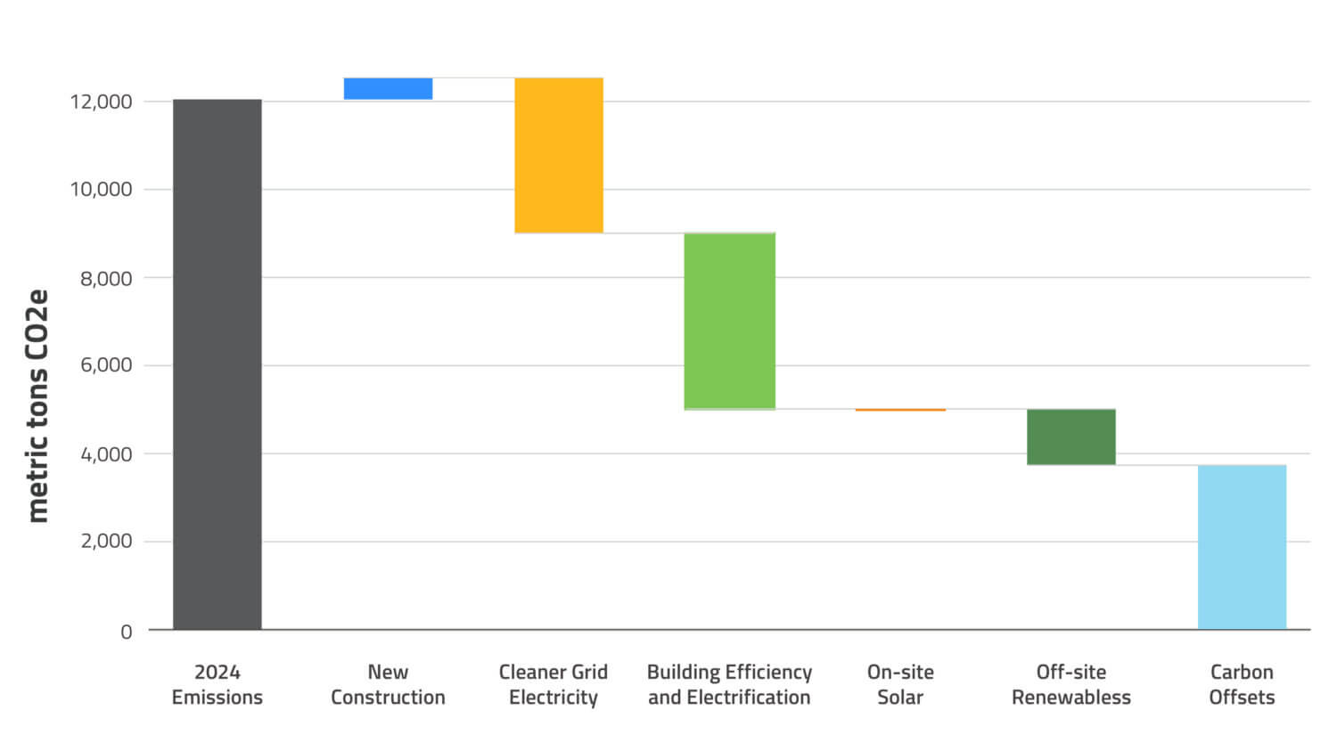 Bar graph